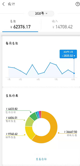 支付宝年度账单哪里看2020 整理 小伙伴 软件园 支付宝年度账单 支付宝 新闻资讯  第5张