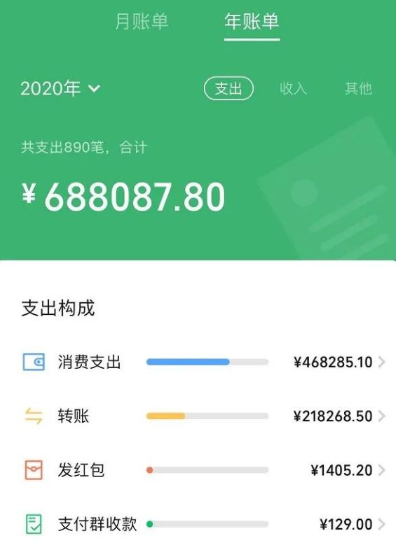 微信年度账单是不是真实消费 转账 整理 截图 支付宝 小伙伴 软件园 微信账单 不可思议 不得不说 新闻资讯  第3张