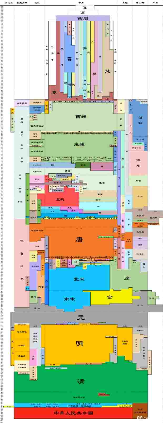中国历史朝代跨度表高清图Excel表格版下载截图1