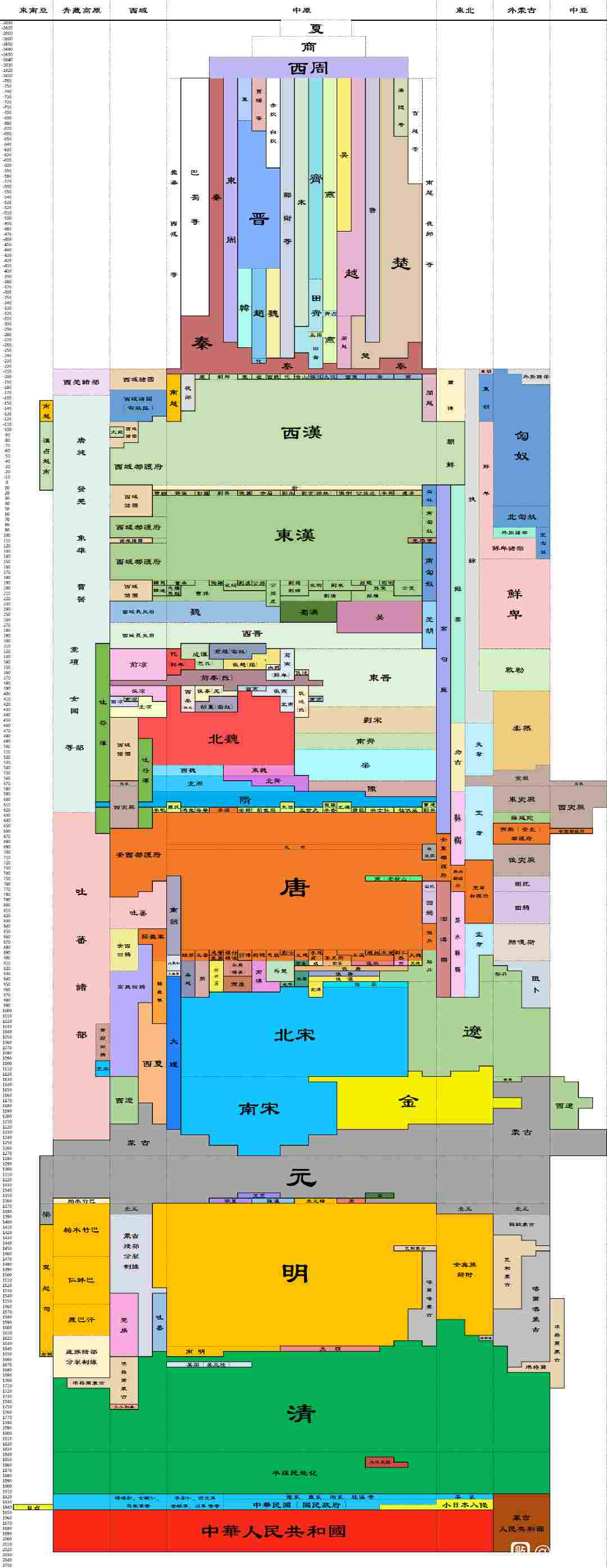 中国历史朝代跨度表高清图Excel表格版下载 领土 网盘 皇朝 云网盘 报表 xc Excel 朝代 10 2 软件下载  第1张