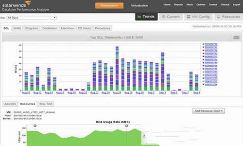 SolarWinds(网络管理工具) 幅度 erg 网络管理 丢包 nds ola 2 ar on in 软件下载  第1张