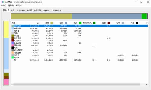 RAMMap(内存分析整理工具) 计算机 in 汉化版 汉化 物理学 清除 RAM 运行内存 on strong 软件下载  第1张