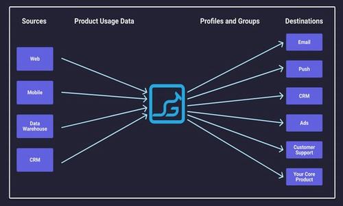 Shricut(截图录屏软件) 视频录制 键盘快捷键 粘贴板 粘贴 截屏 3d 快捷键 on strong 2 软件下载  第1张