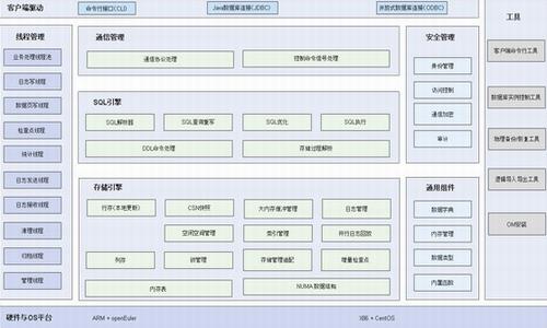 openGauss(关系型数据库管理系统) 系统优化 11 strong SQL on 数据库 uss U 2 O 软件下载  第1张