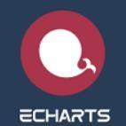echarts离线版(数据图表)