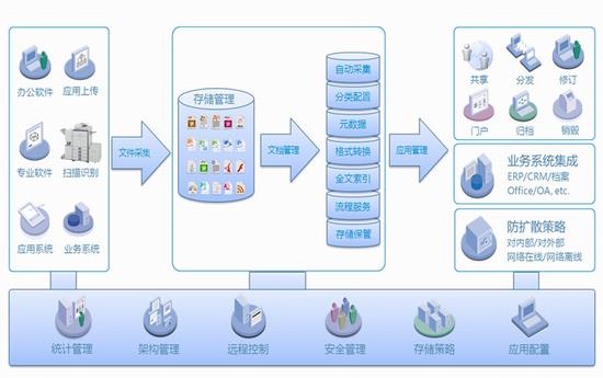 云深文档管理系统软件 文件 文本文档 文档管理系统 文本 in 文档管理 strong 系统软件 on 2 软件下载  第1张