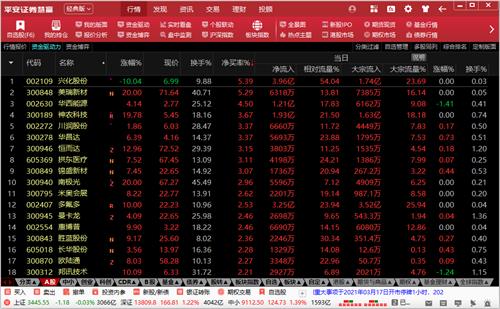 平安证券慧赢 in 新闻资讯 统计分析 理财 买卖 平安证券 on 2 strong 股票 软件下载  第1张