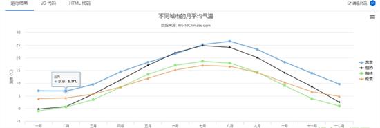 highcharts中文版(图表API库) ava ipt highcharts strong 2 on hc art rts ar 软件下载  第1张