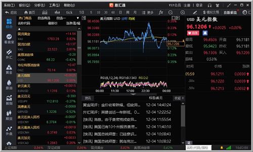 易汇通行情分析软件 系统软件 分析软件 行情分析软件 走势 易汇 in strong on 行情分析 2 软件下载  第1张