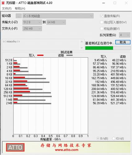 atto disk benchmark中文版(磁盘传送速率检测工具) ar enc mark bench chm benchmark strong on 文件 2 软件下载  第1张