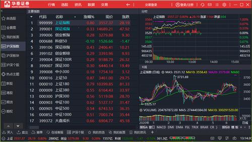 华泰证券网上交易 网上交易 买卖 证券网 9 华泰证券 华泰 strong on 股票 2 软件下载  第1张