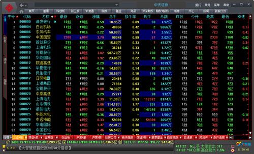 中天证券大智慧 12 走势 as in 大智慧 中天证券 股票 strong on 2 软件下载  第1张