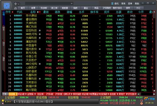 国海证券大智慧 8 2022 12 最新版本 大智慧 on strong 国海证券 国海 2 软件下载  第1张