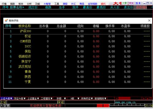 万联证券大智慧 as in 大智慧经典版 万联证券 万联 strong 大智慧 on 股票 2 软件下载  第1张