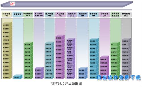 用友u8 RP 最新版本 经营 库存 制造 U 8 strong on 2 软件下载  第1张