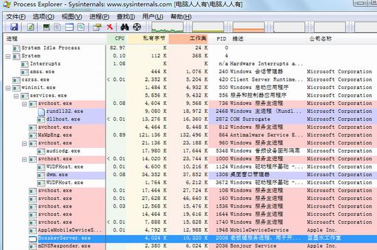 process explorer破解版(任务管理器工具) 文件 process pro on strong pr exp explorer x 2 软件下载  第1张