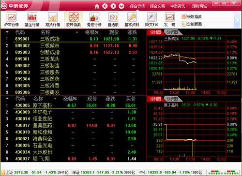 中泰证券融易汇 中泰 系统软件 买卖 电脑 鼠标 新闻资讯 strong on 股票 2 软件下载  第1张