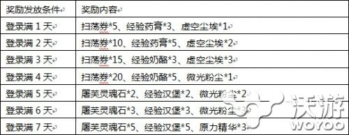 刀塔传奇连续登录获屠芙活动介绍 灵魂 决战 结算 别样 传奇手游 传奇攻略 屠夫 刀塔 传奇 刀塔传奇 新闻资讯 第2张 刀塔传奇连续登录获屠芙活动介绍 灵魂 决战 结算 别样 传奇手游 传奇攻略 屠夫 刀塔 传奇 刀塔传奇 新闻资讯 第2张